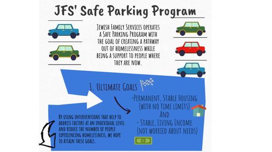 Evaluation of the Jewish Family Service of San Diego Safe Parking Program